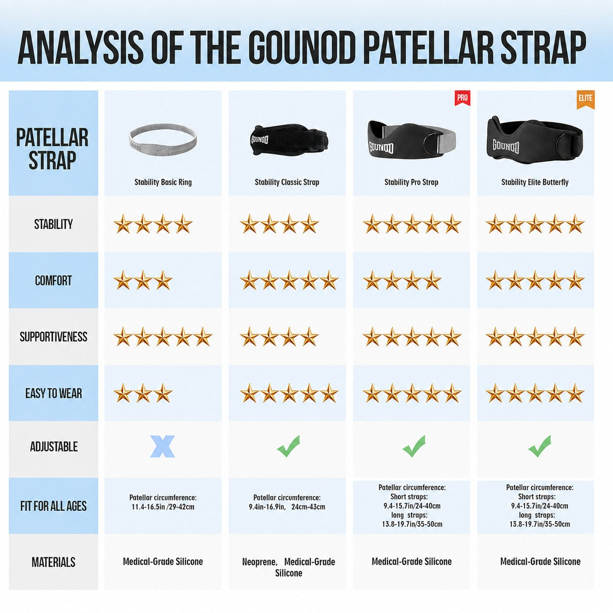 FlexFit Knee Support Straps
